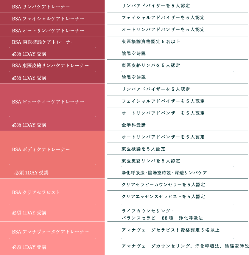 試験官制度